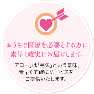 おうちで医療を必要とする方に素早く確実にお届けします。「アロー」は「弓矢」という意味。素早く的確にサービスをご提供いたします。